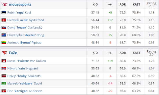 东莞万江Dragon队勇夺英雄联盟城市英雄争霸赛总决赛资格